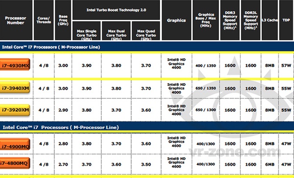 Intel_Core_i7_Haswell