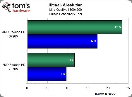 AMD_Radeon_HD_8790M