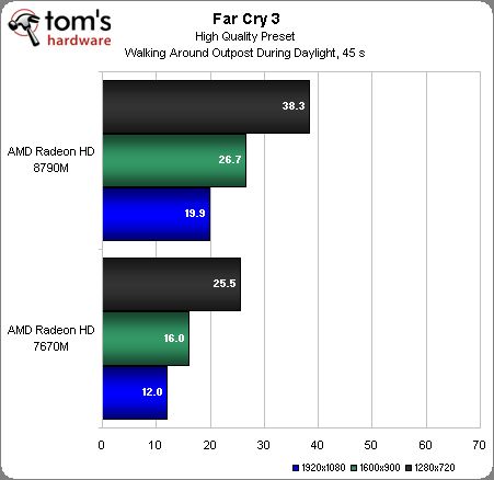 AMD_Radeon_HD_8790M