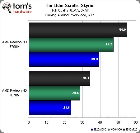 AMD_Radeon_HD_8790M