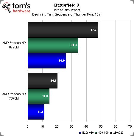 AMD_Radeon_HD_8790M