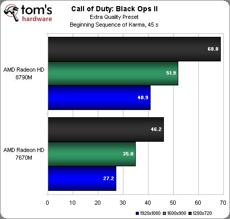 AMD_Radeon_HD_8790M