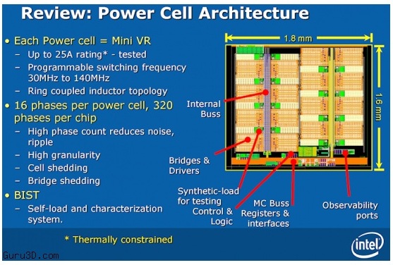 Intel_Haswell