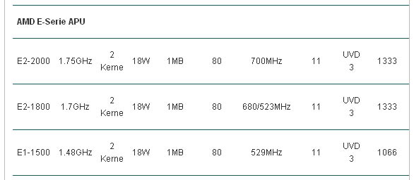 AMD E1-1500 