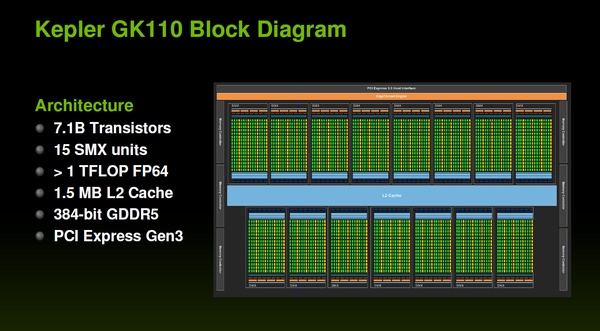 NVIDIA GeForce GTX 680 Ti