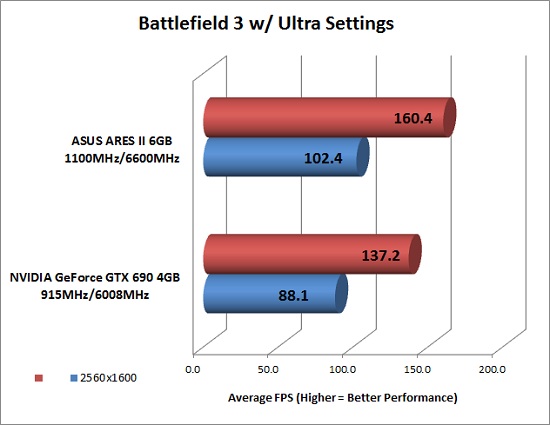 ASUS ROG ARES 2