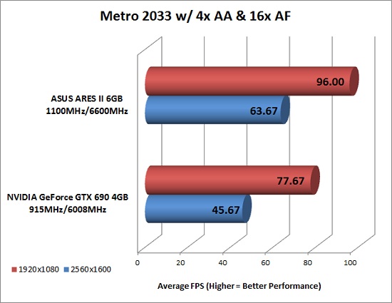 ASUS ROG ARES 2