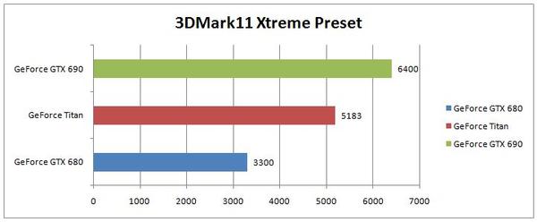 NVIDIA GeForce GTX Titan