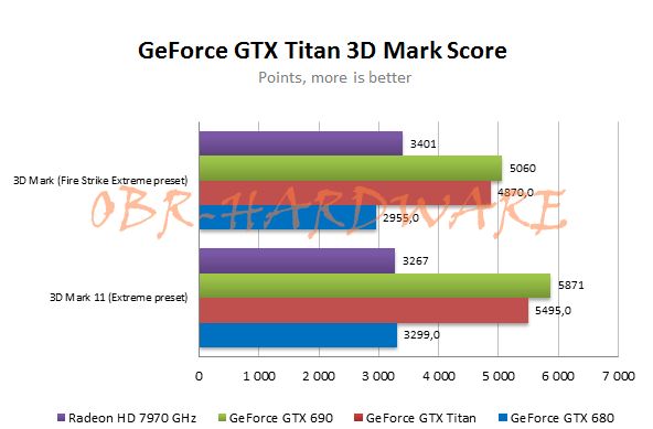 NVIDIA GeForce GTX Titan