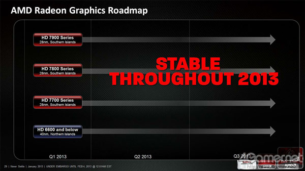 AMD Radeon HD 8000 