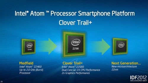 Intel Clover Trail+