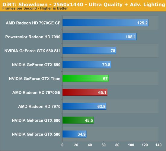 NVIDIA GeForce GTX TITAN 