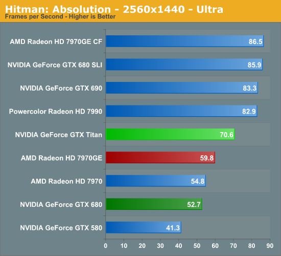 NVIDIA GeForce GTX TITAN 