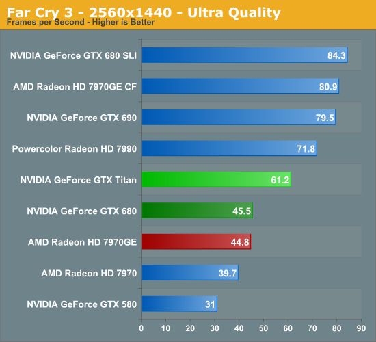 NVIDIA GeForce GTX TITAN 