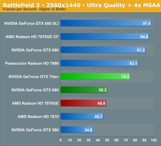 NVIDIA GeForce GTX TITAN 