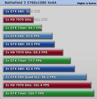 NVIDIA GeForce GTX TITAN 