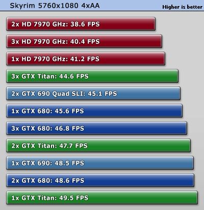 NVIDIA GeForce GTX TITAN 