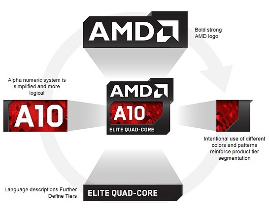 AMD Logo