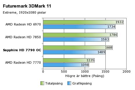 SAPPHIRE Radeon HD 7790 OC