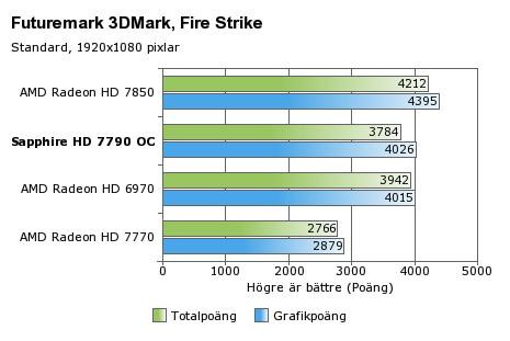 SAPPHIRE Radeon HD 7790 OC