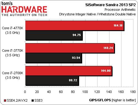 Intel Core i7-4770K