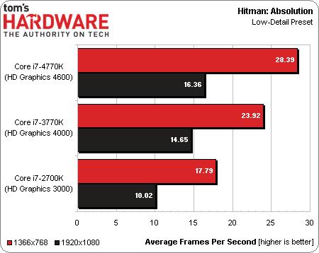 Intel Core i7-4770K