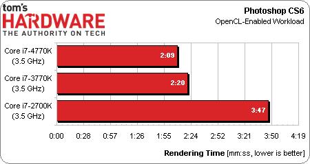 Intel Core i7-4770K