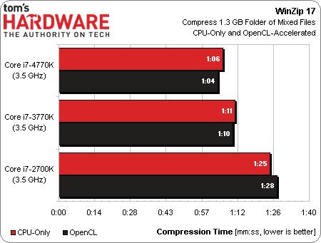 Intel Core i7-4770K