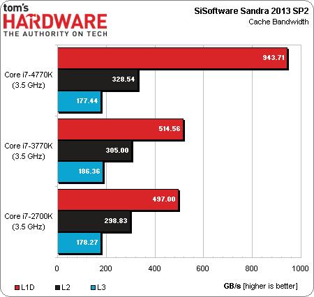 Intel Core i7-4770K