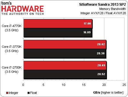 Intel Core i7-4770K