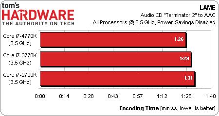 Intel Core i7-4770K