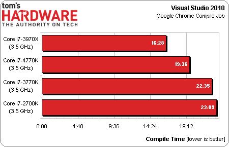 Intel Core i7-4770K