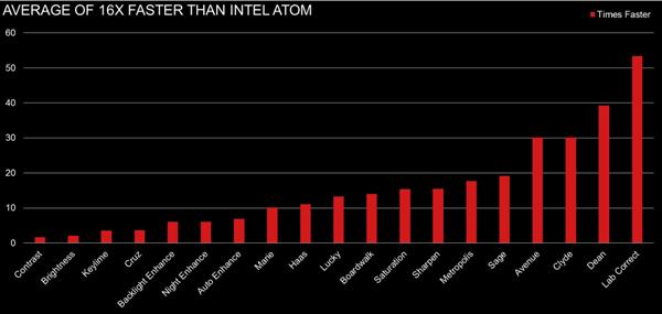 AMD Aviary