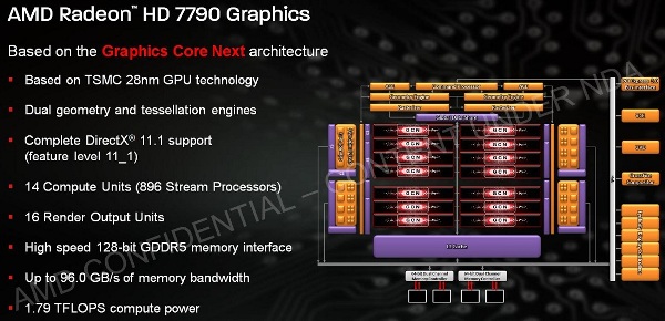 AMD Radeon HD 7790