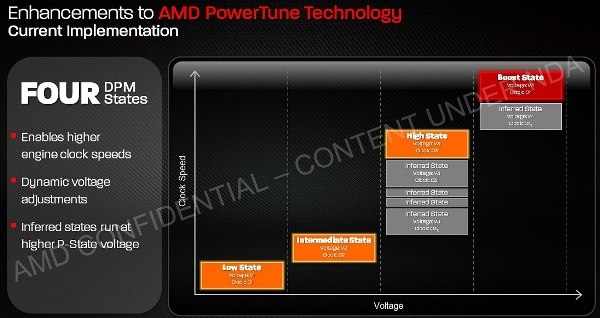 AMD Radeon HD 7790