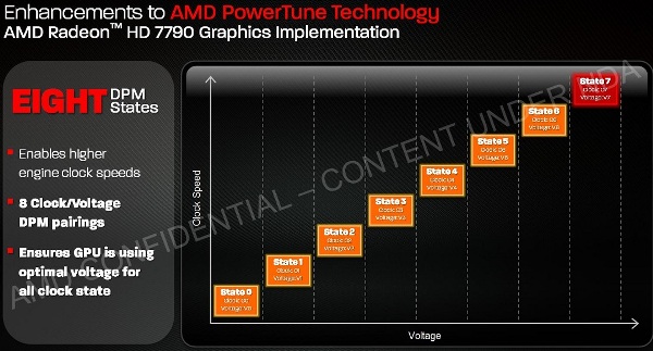 AMD Radeon HD 7790