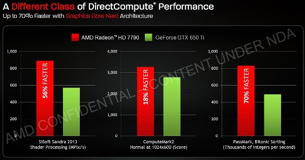 AMD Radeon HD 7790