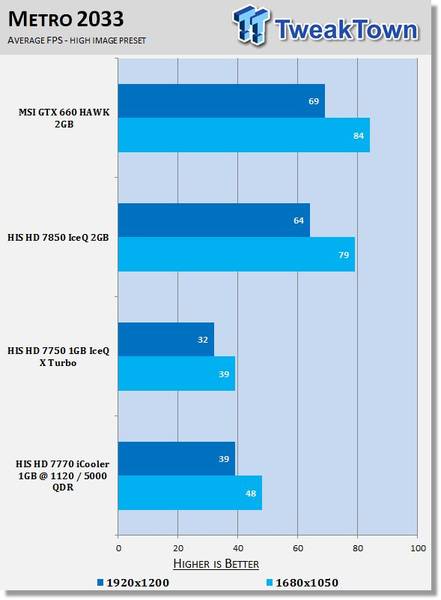 HIS Radeon HD 7770 iCooler