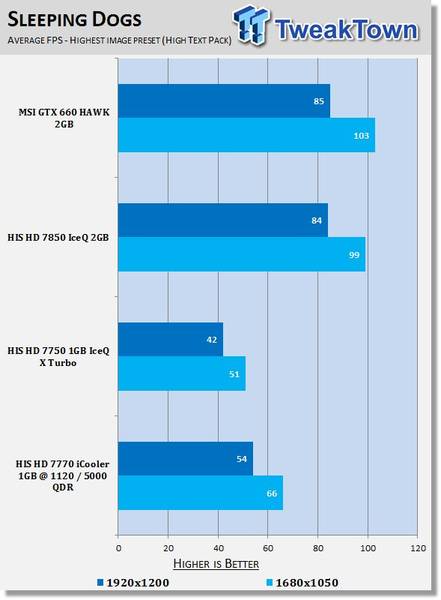 HIS Radeon HD 7770 iCooler