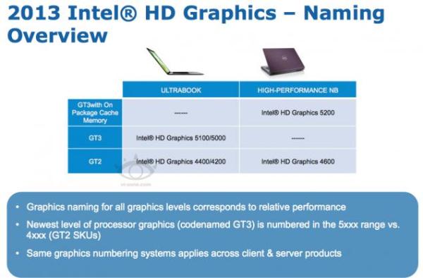 Intel Haswell HD Graphics