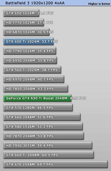 NVIDIA GeForce GTX 650 Ti Boost 