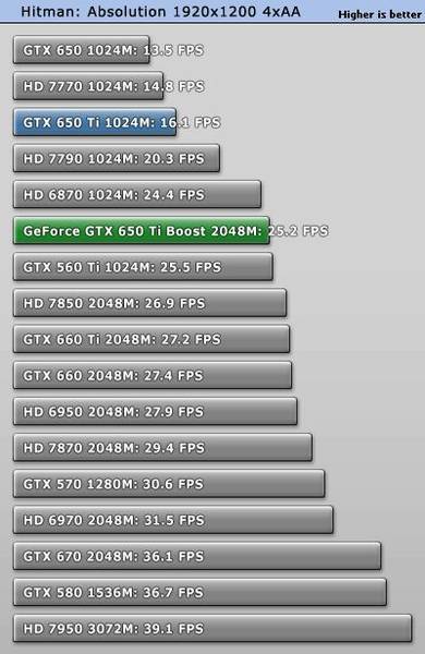 NVIDIA GeForce GTX 650 Ti Boost 