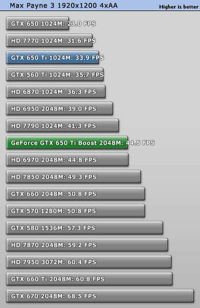 NVIDIA GeForce GTX 650 Ti Boost 