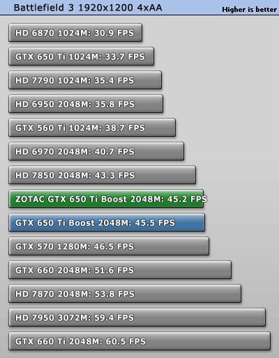 ZOTAC GeForce GTX 650 Ti Boost 