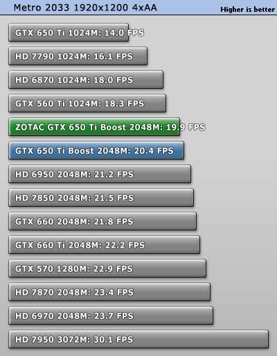 ZOTAC GeForce GTX 650 Ti Boost 