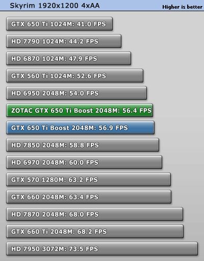 ZOTAC GeForce GTX 650 Ti Boost 