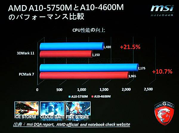 AMD Radeon HD 8790M