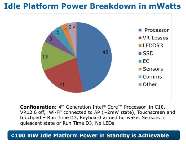 Intel Haswell Ultrabook