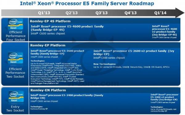 Intel Xeon