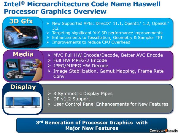 intel hd 4600 equivalent graphics card